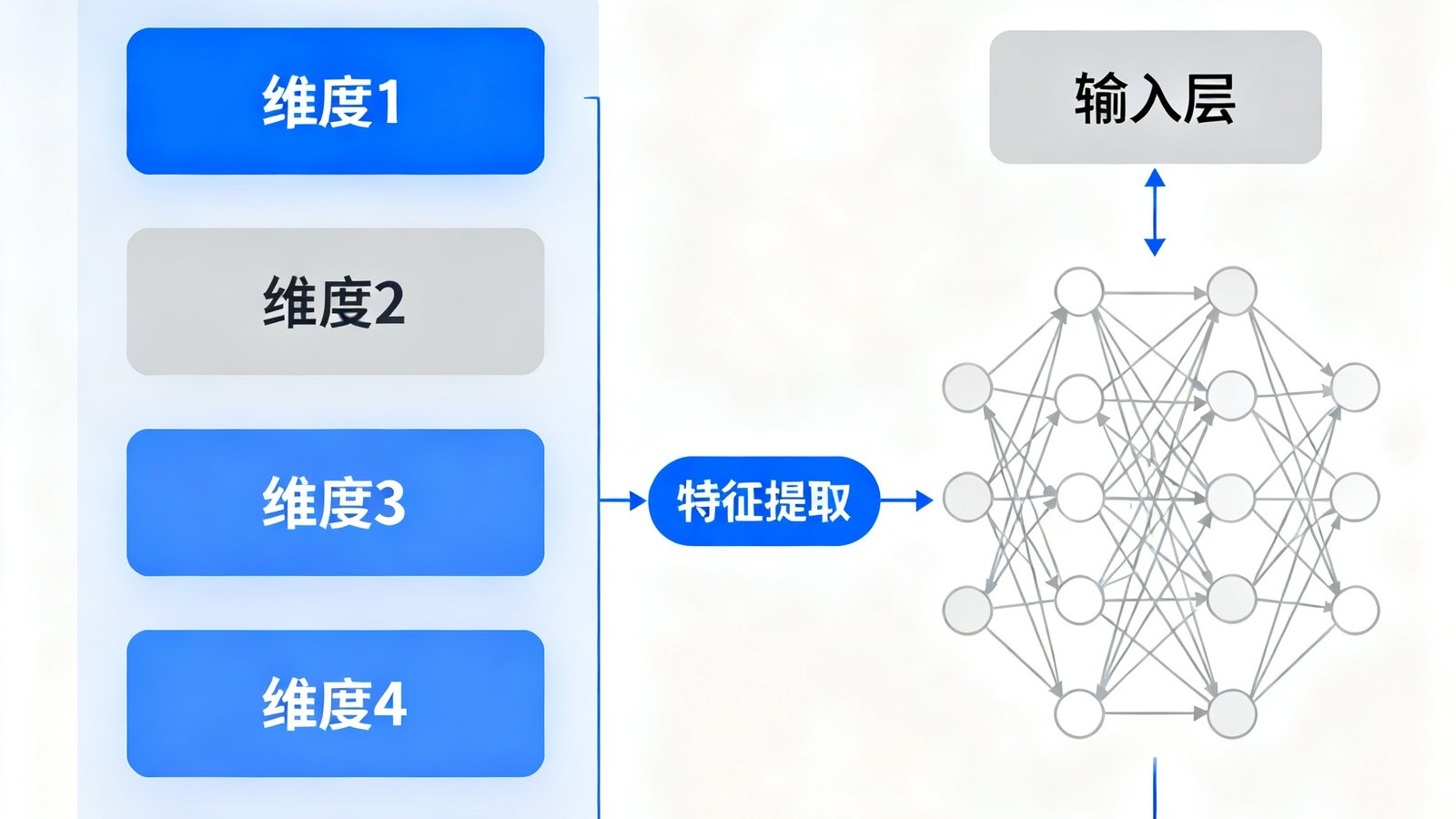 DeepSport算法模型的技术架构示意图，展示五大维度数据输入层和神经网络处理流程